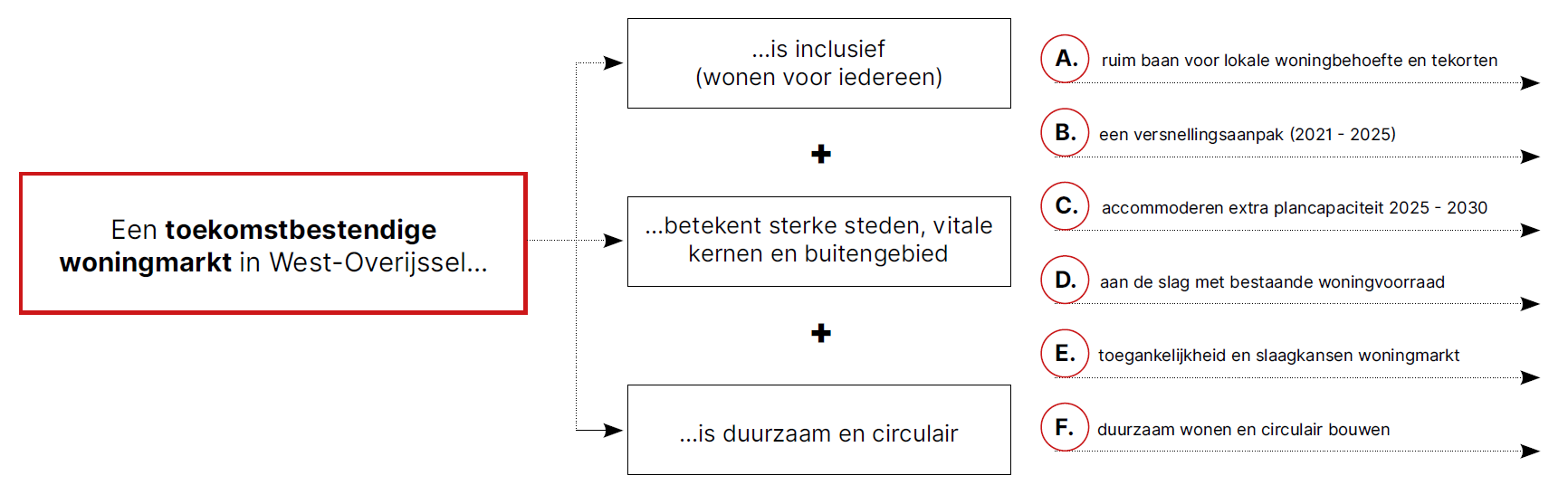 afbeelding "i_NL.IMRO.1708.WNPUitbreidnrdOP-VA01_0006.png"