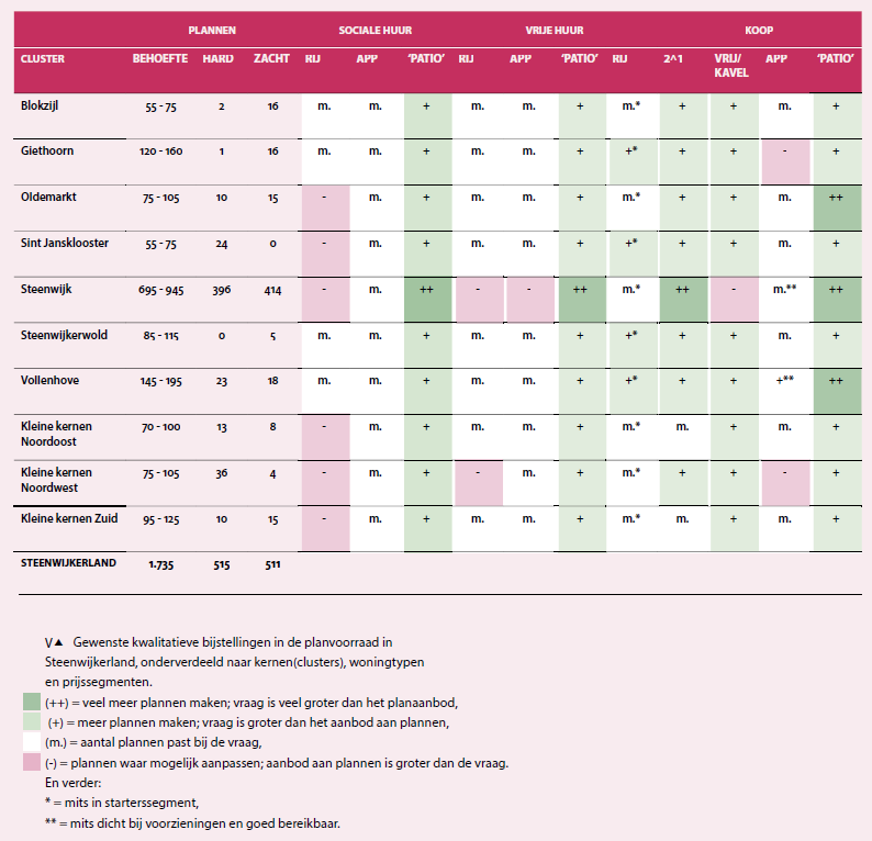afbeelding "i_NL.IMRO.1708.WNPUitbreidnrdOP-VA01_0007.png"