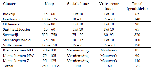 afbeelding "i_NL.IMRO.1708.ZDDVStroinkweg46OP-ON01_0010.png"