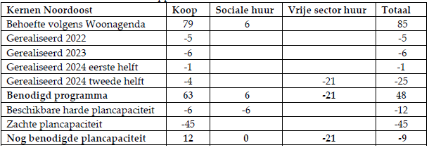 afbeelding "i_NL.IMRO.1708.ZDDVStroinkweg46OP-ON01_0011.png"