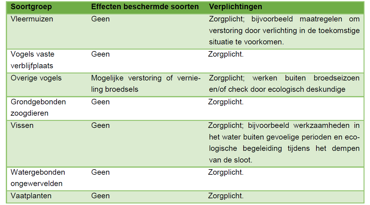 afbeelding "i_NL.IMRO.1709.BPBGHzandweg97A-BP20_0020.png"
