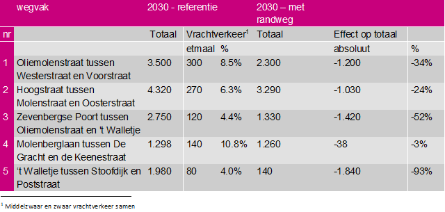 afbeelding "i_NL.IMRO.1709.BPBGRandwegKL-BP20_0006.png"