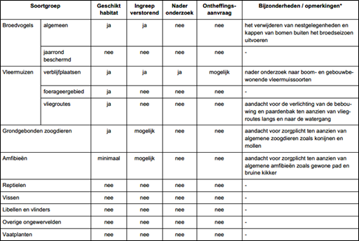 afbeelding "i_NL.IMRO.1709.BPBGSchansweg71KL-BP20_0015.png"