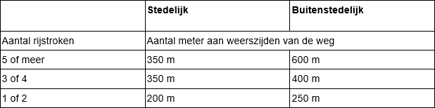 afbeelding "i_NL.IMRO.1709.BPBGSchansweg71KL-BP20_0016.png"