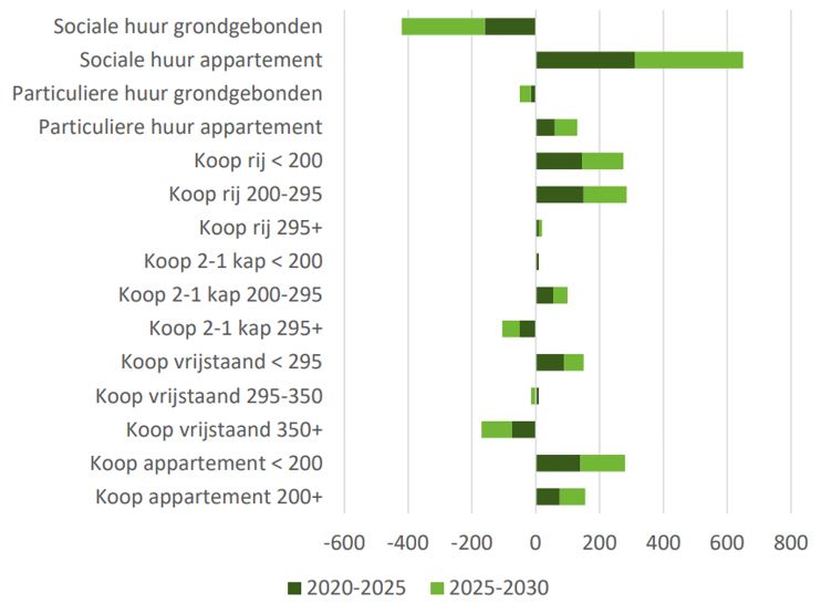 afbeelding "i_NL.IMRO.1709.BPMDDenBels2021-BP40_0007.jpg"