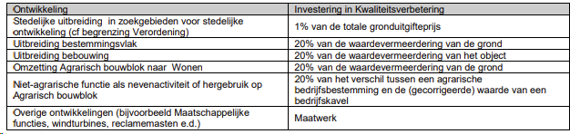 afbeelding "i_NL.IMRO.1709.BPMDDenBels2021-BP40_0013.png"