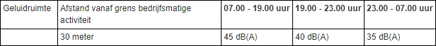 afbeelding "i_NL.IMRO.1709.BPZBHuizersdijk11-BP40_0023.png"