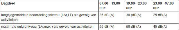 afbeelding "i_NL.IMRO.1709.BPZBHuizersdijk11-BP40_0025.png"