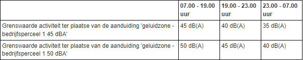 afbeelding "i_NL.IMRO.1709.BPZBHuizersdijk11-BP40_0032.png"