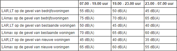 afbeelding "i_NL.IMRO.1709.BPZBHuizersdijk11-BP40_0033.png"