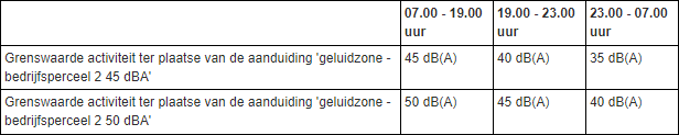 afbeelding "i_NL.IMRO.1709.BPZBHuizersdijk11-BP40_0034.png"