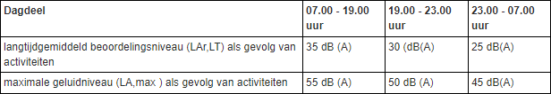 afbeelding "i_NL.IMRO.1709.BPZBHuizersdijk11-BP40_0035.png"