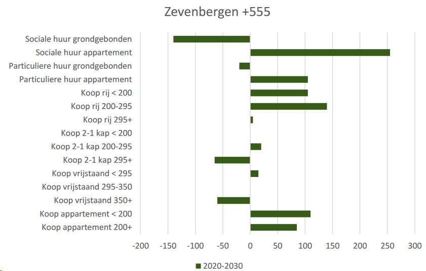 afbeelding "i_NL.IMRO.1709.BPZBMarkveldenN-BP40_0016.png"