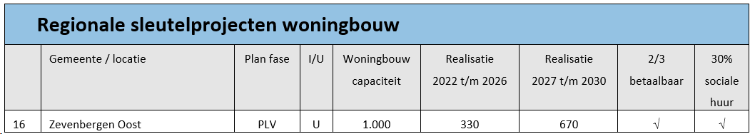 afbeelding "i_NL.IMRO.1709.BPZBMarkveldenN-BP40_0019.png"