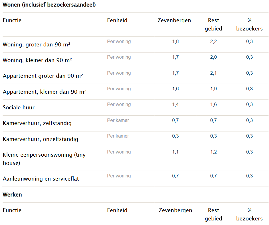afbeelding "i_NL.IMRO.1709.BPZBMarkveldenN-BP40_0031.png"