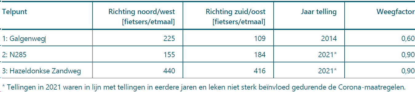 afbeelding "i_NL.IMRO.1709.BPZBMarkveldenN-BP40_0037.png"