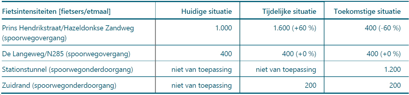 afbeelding "i_NL.IMRO.1709.BPZBMarkveldenN-BP40_0041.png"