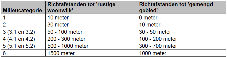 afbeelding "i_NL.IMRO.1709.Fijnaart-BP30_0008.png"
