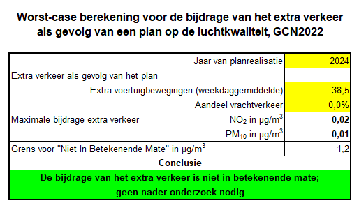 afbeelding "i_NL.IMRO.1709.Ligtharthof-OV30_0027.png"