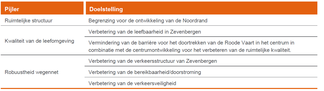afbeelding "i_NL.IMRO.1709.NoordelijkeRandweg-BP30_0002.png"