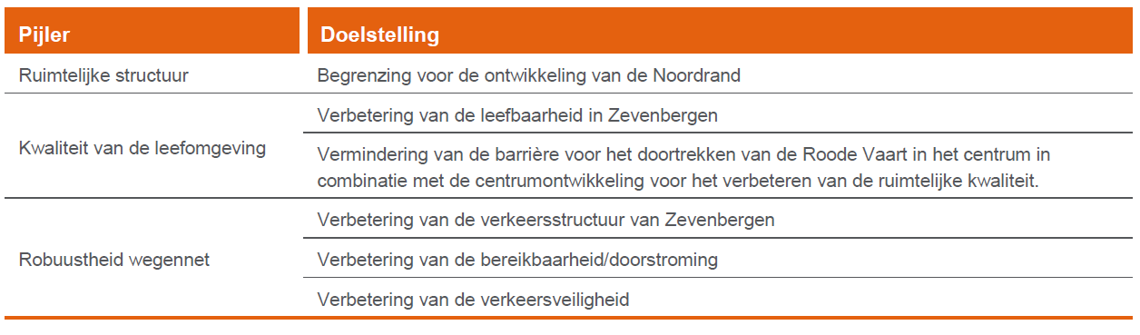 afbeelding "i_NL.IMRO.1709.NoordelijkeRandweg-BP30_0008.png"