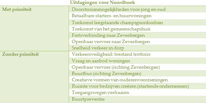 afbeelding "i_NL.IMRO.1709.Noordhoek-BP40_0012.jpg"