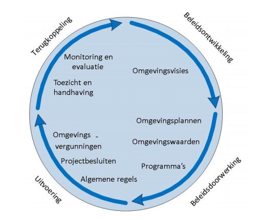 afbeelding "i_NL.IMRO.1709.OPDeSchans-OP30_0009.jpg"