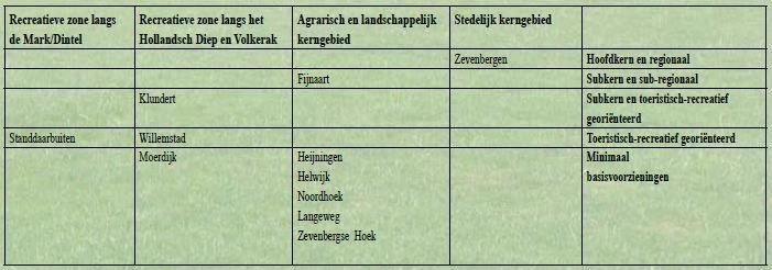 afbeelding "i_NL.IMRO.1709.SVMoerdijk2030-0401_0007.jpg"