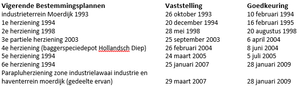 afbeelding "i_NL.IMRO.1709.WindparkMoerdijk-BP30_0003.png"