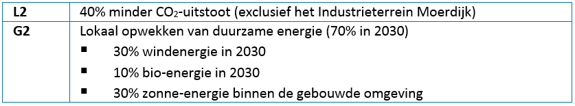 afbeelding "i_NL.IMRO.1709.WindparkMoerdijk-BP30_0012.png"