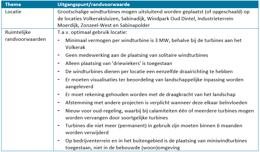 afbeelding "i_NL.IMRO.1709.WindparkMoerdijk-BP30_0015.png"