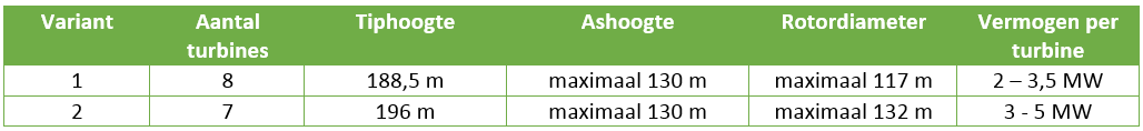 afbeelding "i_NL.IMRO.1709.WindparkMoerdijk-BP30_0019.png"