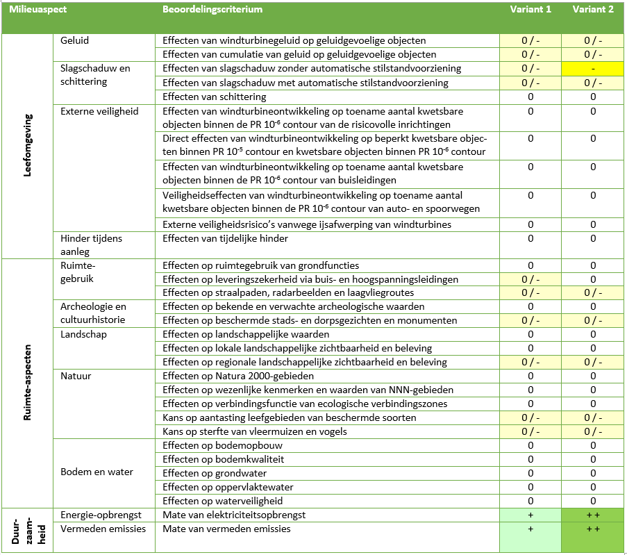 afbeelding "i_NL.IMRO.1709.WindparkMoerdijk-BP30_0021.png"