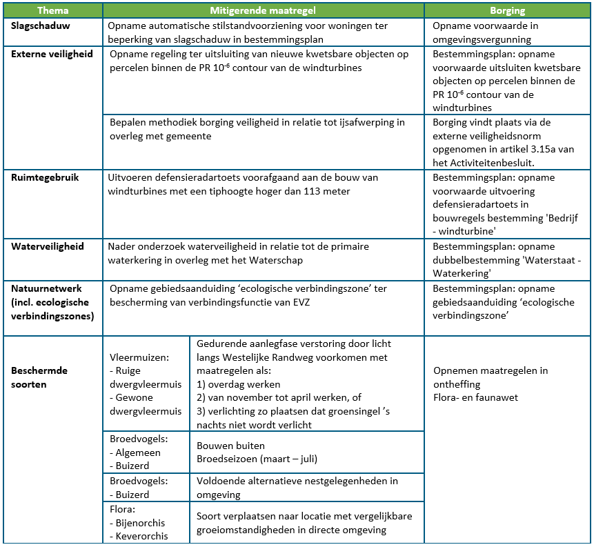 afbeelding "i_NL.IMRO.1709.WindparkMoerdijk-BP30_0022.png"