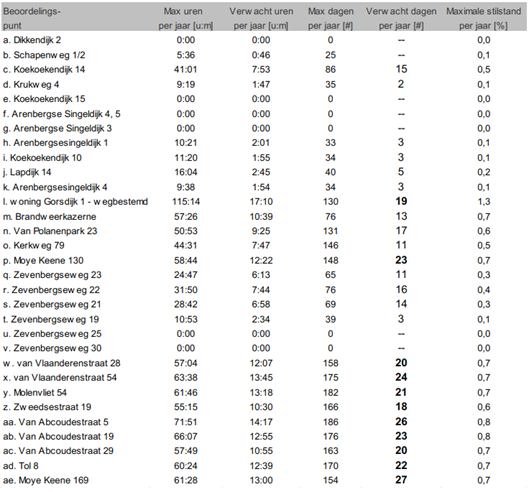 afbeelding "i_NL.IMRO.1709.WindparkMoerdijk-BP30_0024.png"