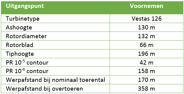 afbeelding "i_NL.IMRO.1709.WindparkMoerdijk-BP30_0025.png"