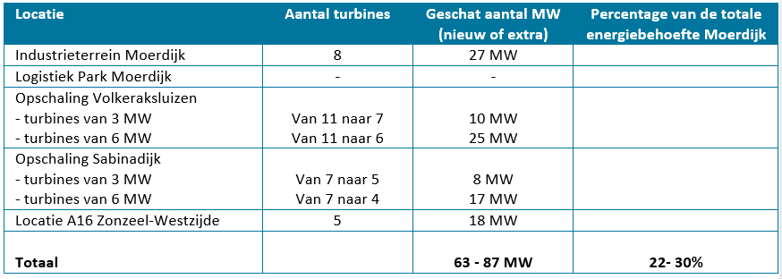 afbeelding "i_NL.IMRO.1709.WindparkMoerdijk-BP40_0015.png"