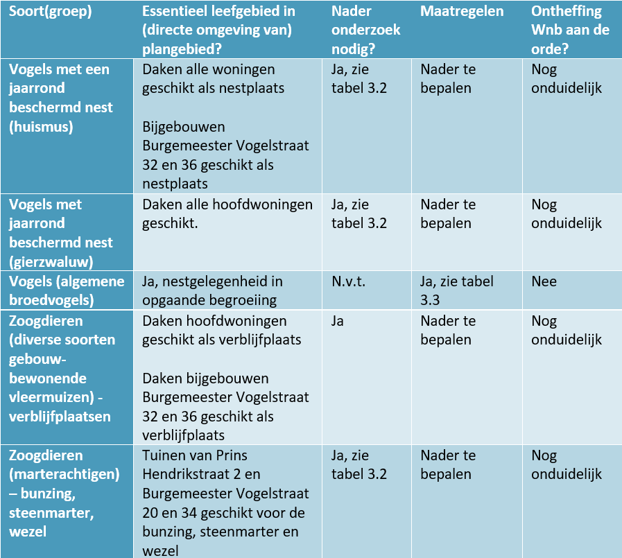 afbeelding "i_NL.IMRO.1709.ZBBN5PERC-BP30_0008.png"