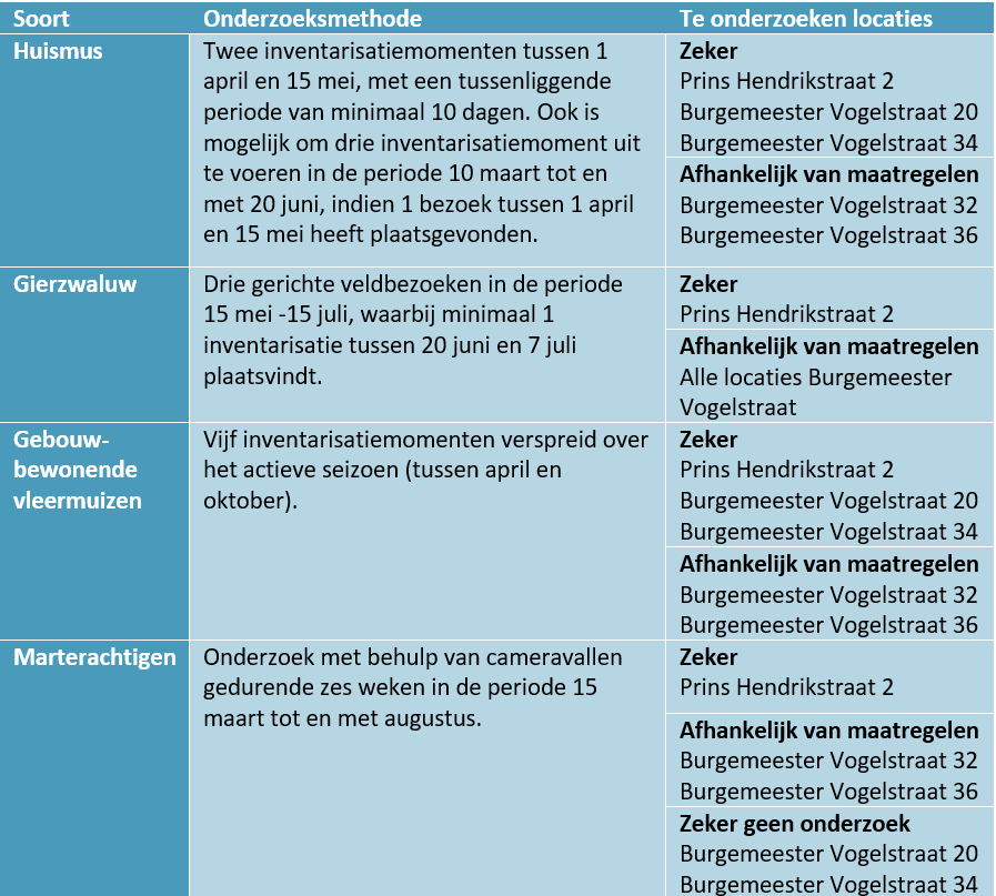 afbeelding "i_NL.IMRO.1709.ZBBN5PERC-BP30_0009.png"