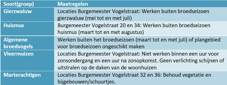 afbeelding "i_NL.IMRO.1709.ZBBN5PERC-BP30_0010.png"