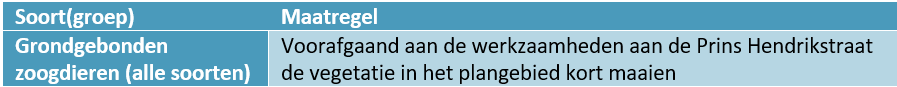 afbeelding "i_NL.IMRO.1709.ZBBN5PERC-BP30_0011.png"