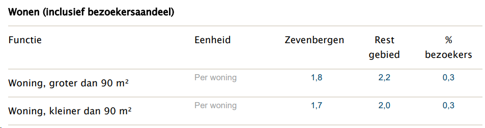 afbeelding "i_NL.IMRO.1709.ZBBosselaarWP-BP40_0011.png"
