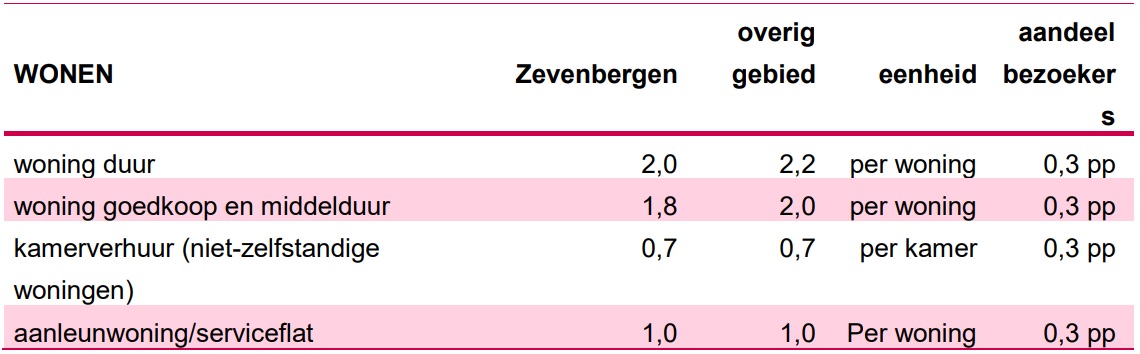 afbeelding "i_NL.IMRO.1709.ZBBosselaarZuid-BP20_0005.jpg"