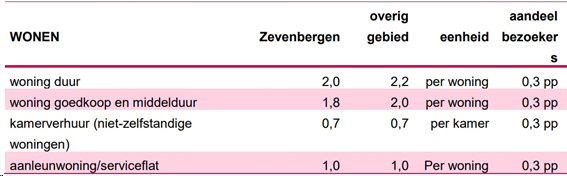 afbeelding "i_NL.IMRO.1709.ZHBPSporenberg-BP20_0006.png"