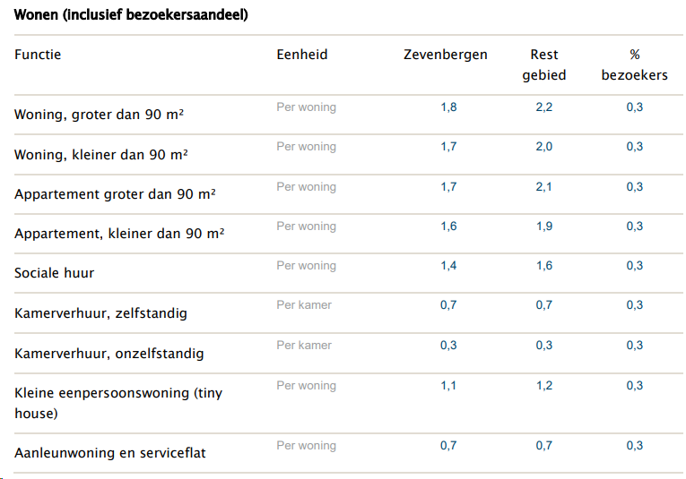 afbeelding "i_NL.IMRO.1709.ZHBPSporenberg-BP40_0007.png"
