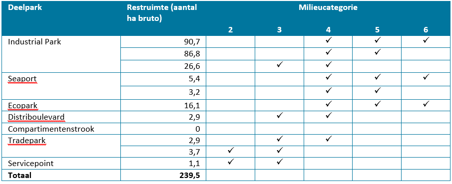 afbeelding "i_NL.IMRO.1709.indterrmoerdijk-BP30_0020.png"