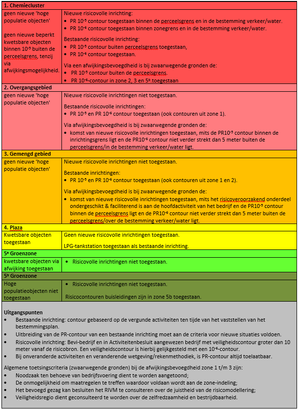 afbeelding "i_NL.IMRO.1709.indterrmoerdijk-BP30_0025.png"