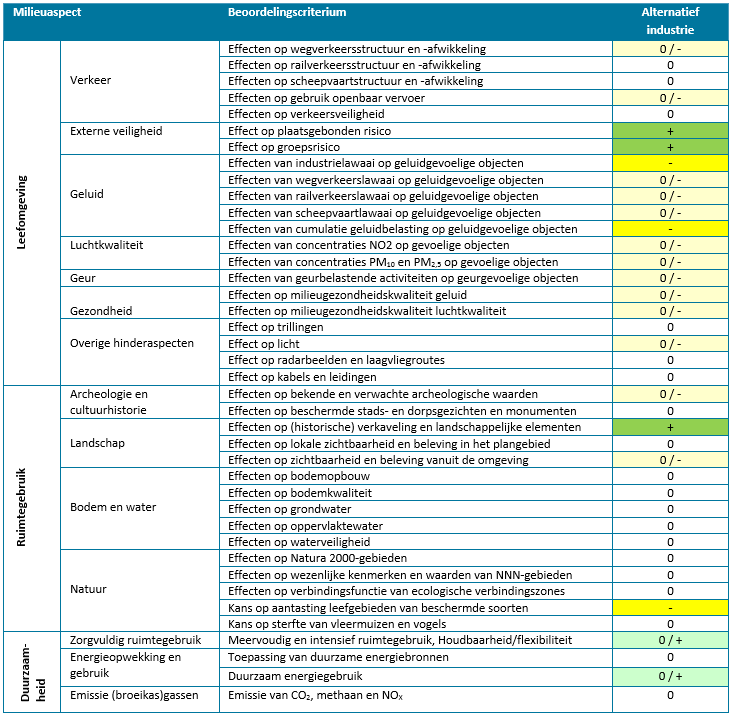 afbeelding "i_NL.IMRO.1709.indterrmoerdijk-BP30_0033.png"