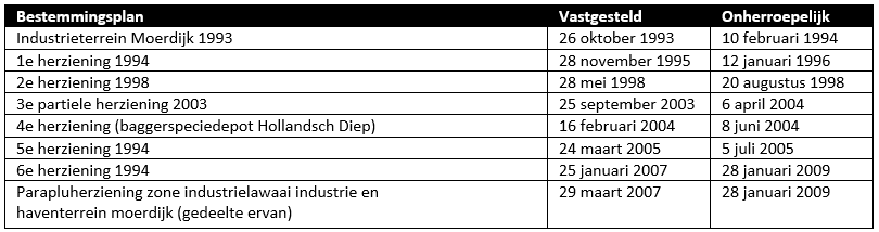 afbeelding "i_NL.IMRO.1709.indterrmoerdijk-BP40_0001.png"