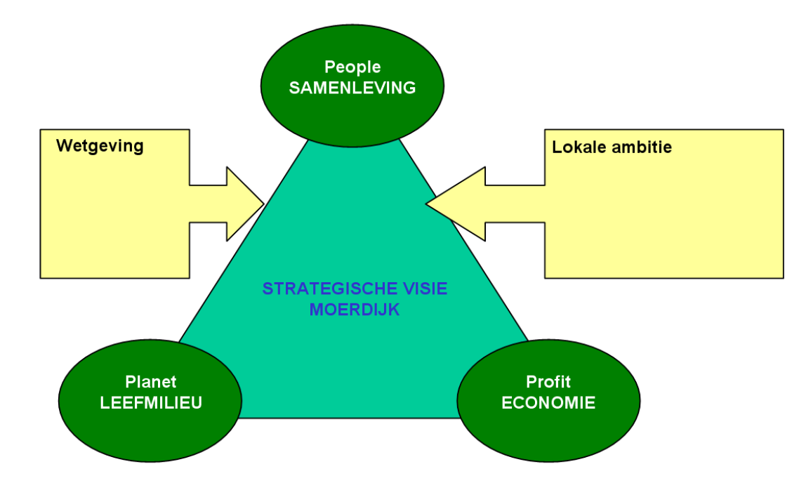 afbeelding "i_NL.IMRO.1709.indterrmoerdijk-BP40_0012.png"